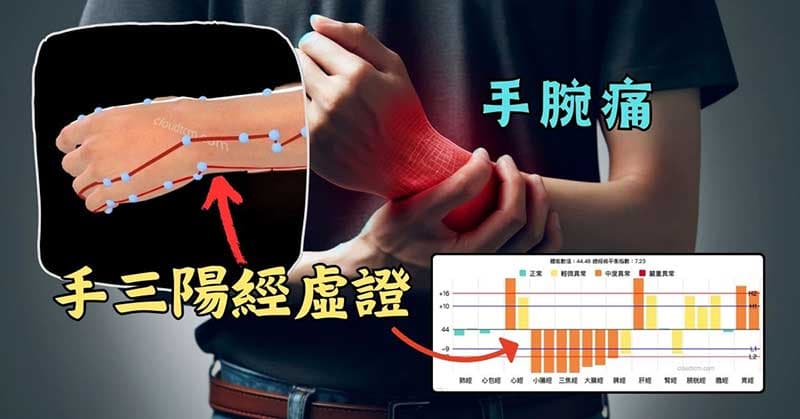 初春出現手腕痛,卻呈現之前跌倒後的疼痛復發狀態