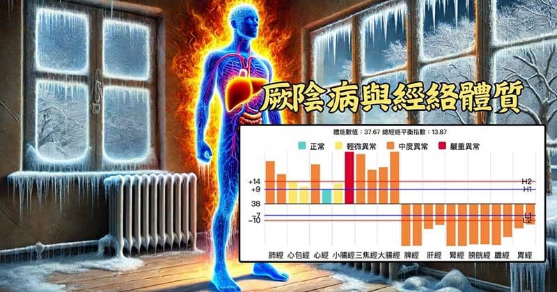 容易出現「厥陰病」的經絡體質現象