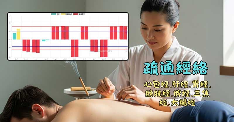 厥陰體質的人,必須長期堅持疏通異常經絡