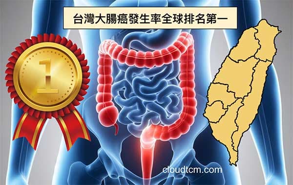 台灣大腸癌發生率全球排名第一
