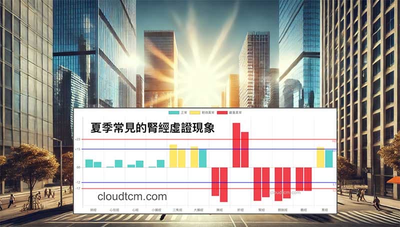 夏天的腎經虛證,經常是伴隨鐵三角經絡型態