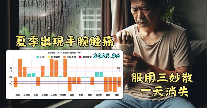 夏季出現手腕附近腫痛,服用三妙散一天後消失