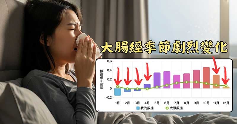 有些人體內的大腸經,會因為季節產生劇烈變化