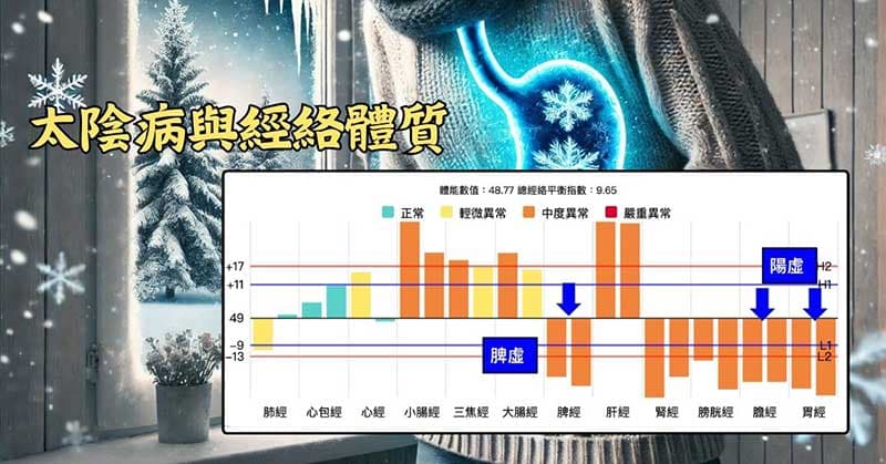 容易出現「太陰病」的經絡體質現象