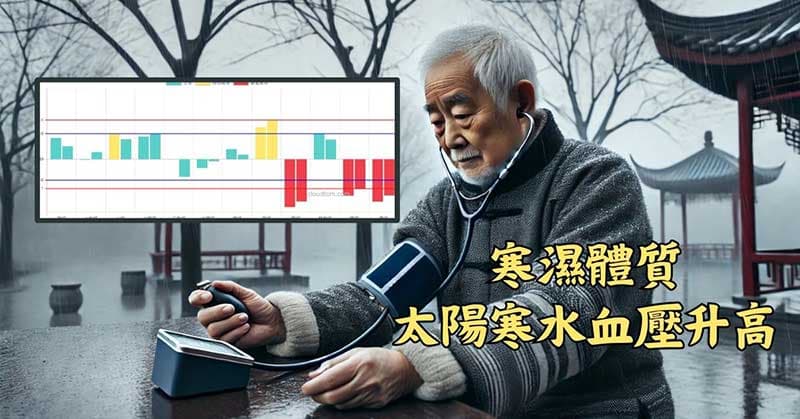 寒濕體質的人,在太陽寒水期間血壓升高