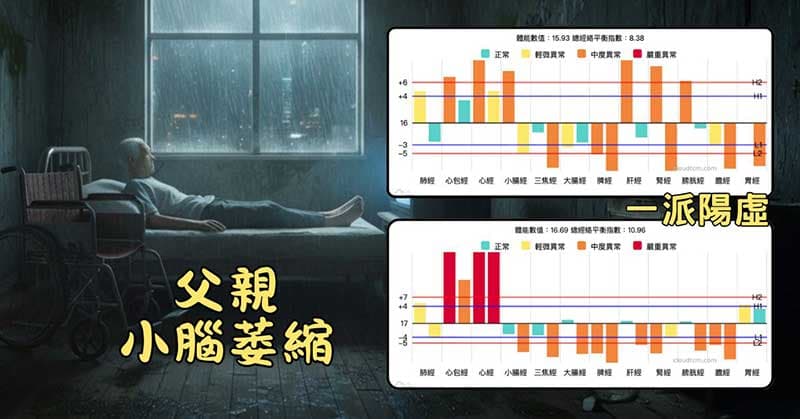 小腦萎縮的父親狀況每況愈下,常見的經絡型態