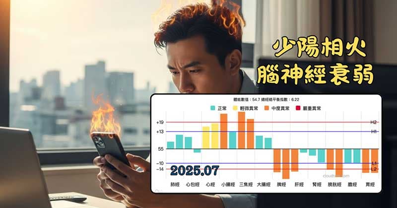 少陽相火腦神經衰弱的經絡現象