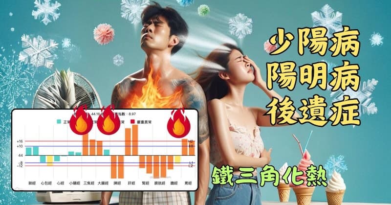 現代人容易火熱,是一種少陽陽明後遺症