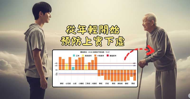 從年輕開始,就要預防上實下虛的經絡現象