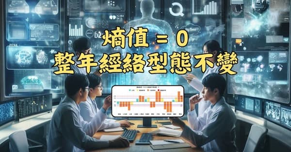 熵值 = 0時,代表一整年經絡型態不變