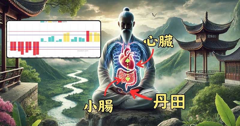 心經與小腸經,與人體的丹田能量密切相關