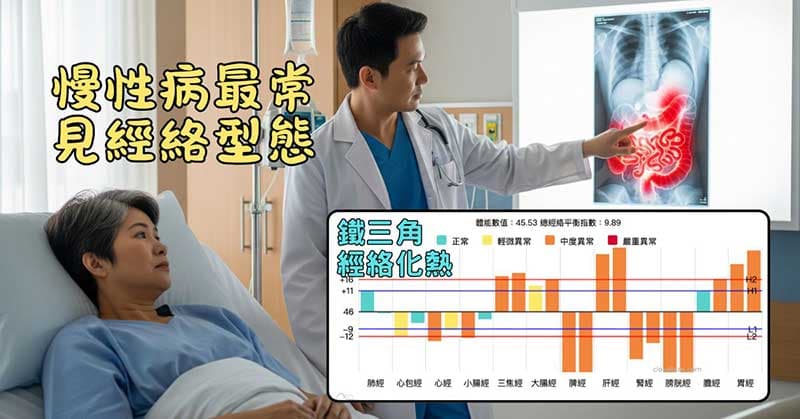 慢性病最常見的型態,體內火氣大