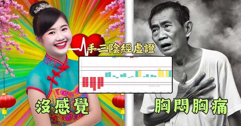 同樣的經絡現象,經絡阻塞嚴重程度不一樣