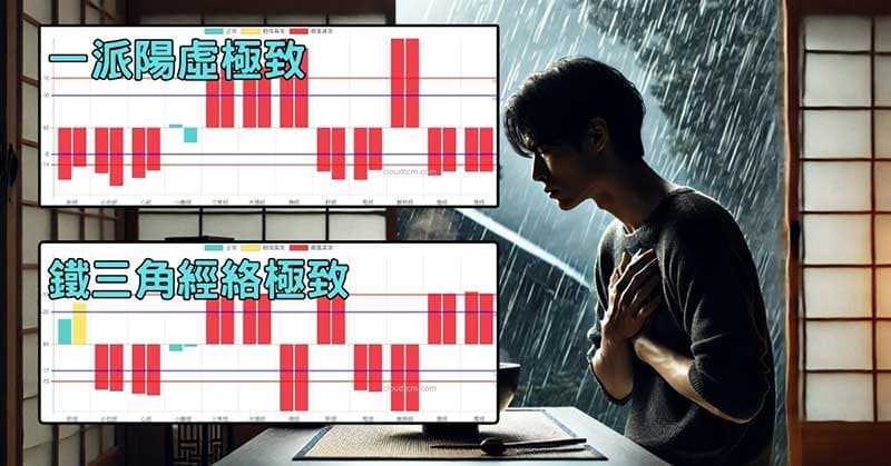 手三陰經虛證常見的兩種體質現象