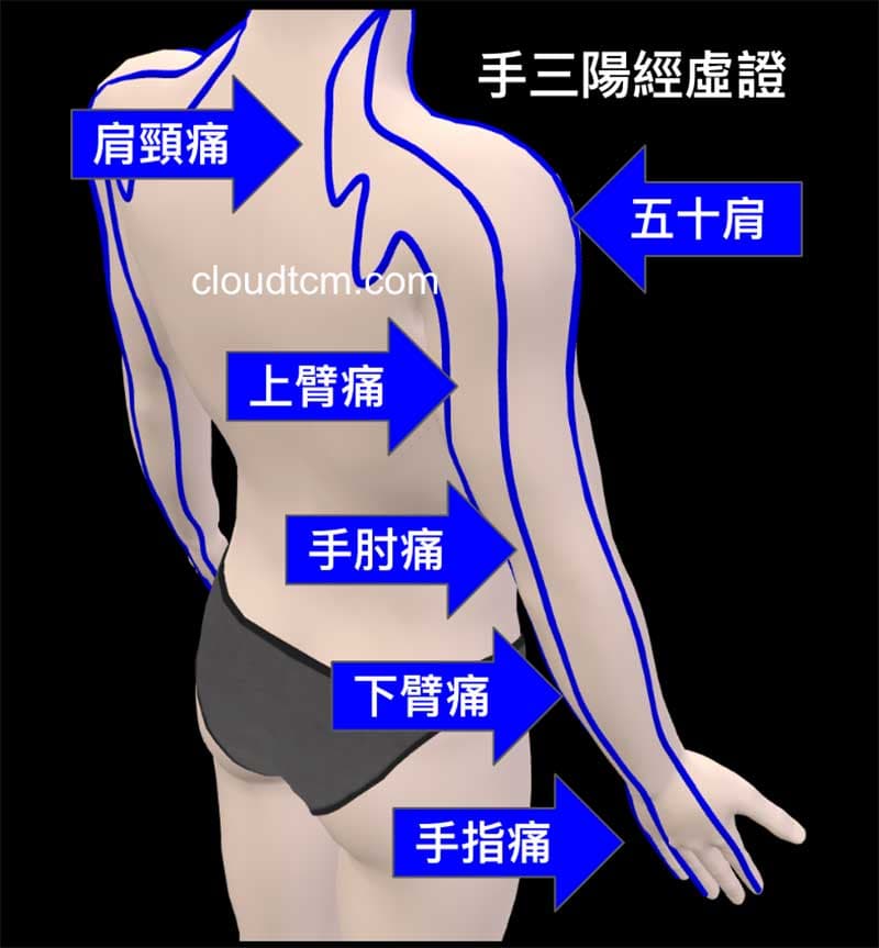 手三陽經虛證時,最容易出現肩頸酸痛