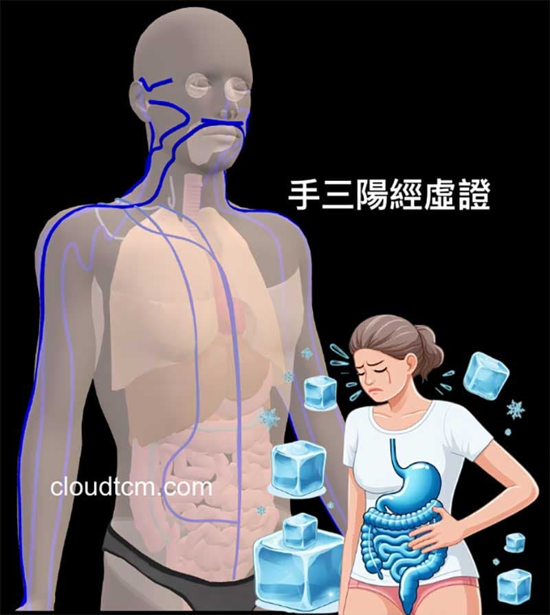 手三陽經虛證的人,很容易出現胃腸消化不良