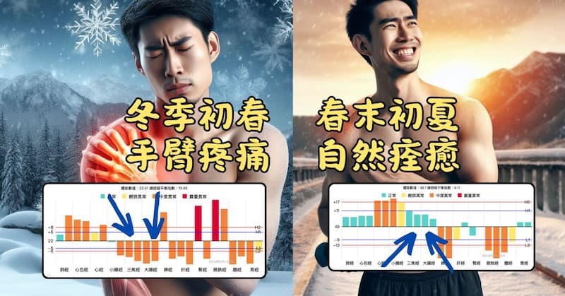 透過夏季的力量,手臂疼痛自然痊癒