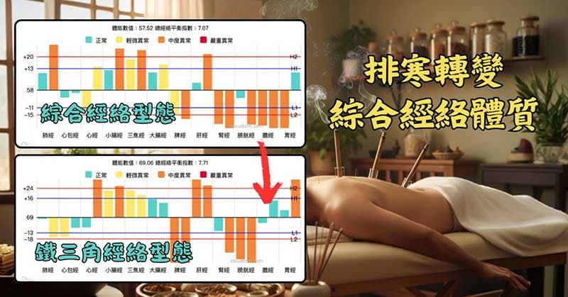 不少會員印證,透過排寒會轉變成鐵三角經絡體質