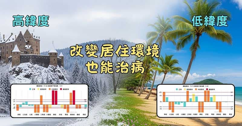 了解自己的經絡體質之後,改變居住的環境的本身就能夠治病