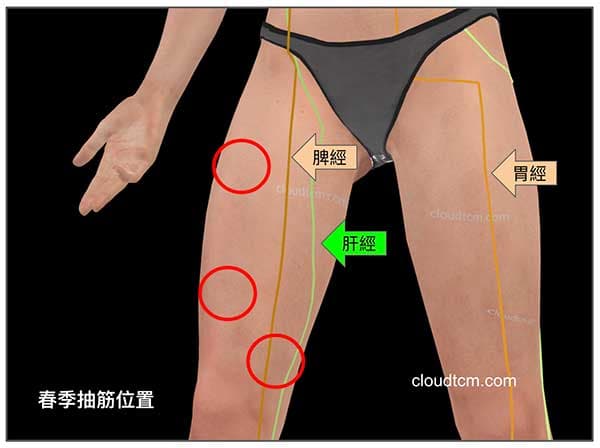 春季大腿抽筋案例