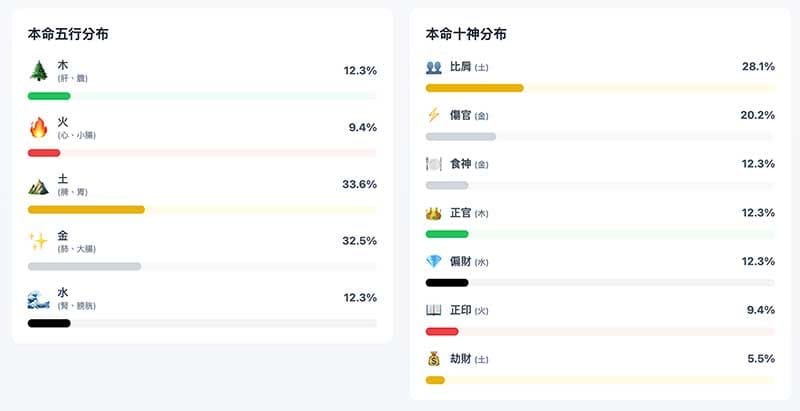出生當時的五行與十神氣場