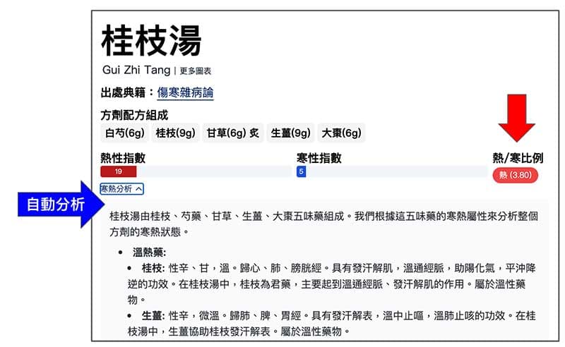 中藥方劑寒熱指數,以及自動分析寒熱狀態