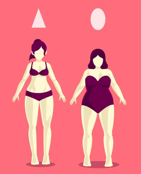 膽經、膀胱經阻塞出現梨形肥胖身材
