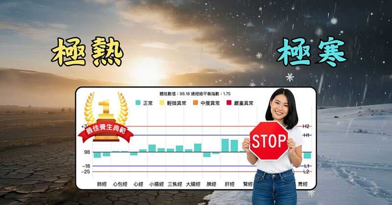 在太冷與太熱的環境下,都不容易取得「最佳養生典範」標章
