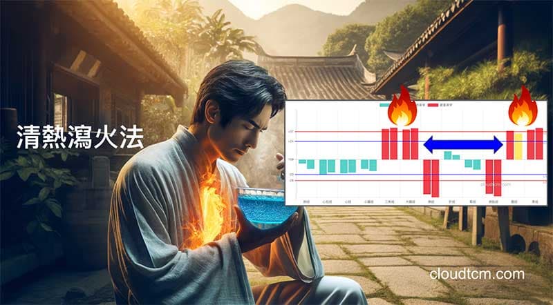 體內有火熱的人,可以運用清熱瀉火法