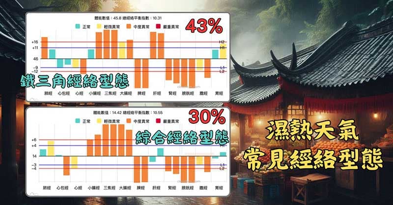 濕熱的天氣,最常出現的兩種經絡型態