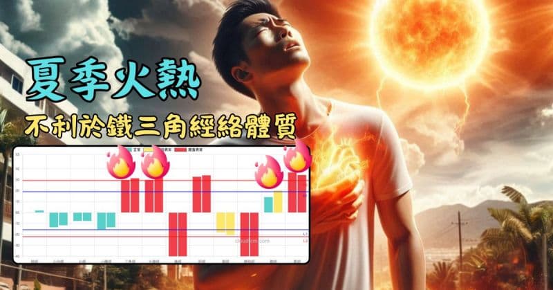 火熱的天氣,不利於鐵三角經絡體質