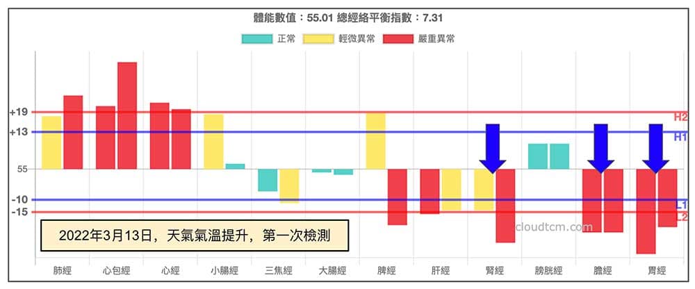 大自然的熱療力量最強大，但是沒有局部熱療能力