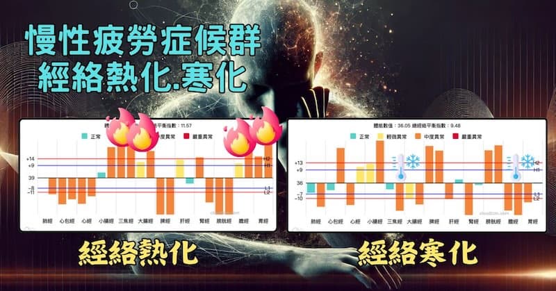 體內寒化或熱化,很容易出現慢性疲勞症候群