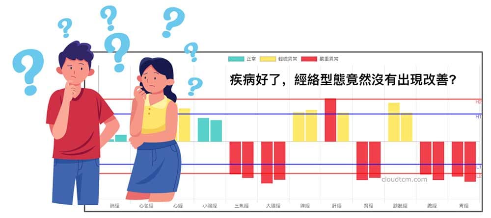 疾病好了,經絡型態卻沒有變化