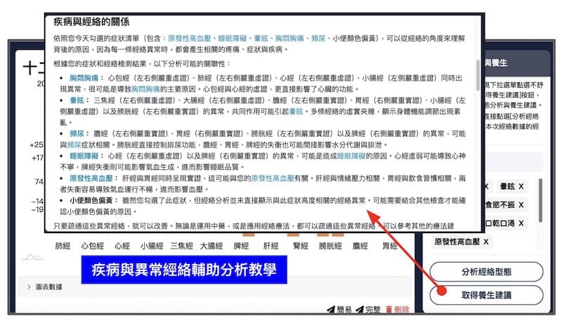2025年版本,自動分析疾病與異常經絡之間的關聯