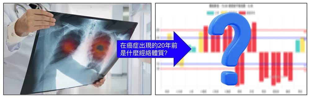 在重大疾病出現的20年前，究竟是什麼經絡體質？