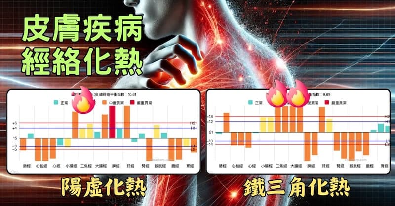 各種造成皮膚搔癢疾病,背後主要都是經絡化熱的型態