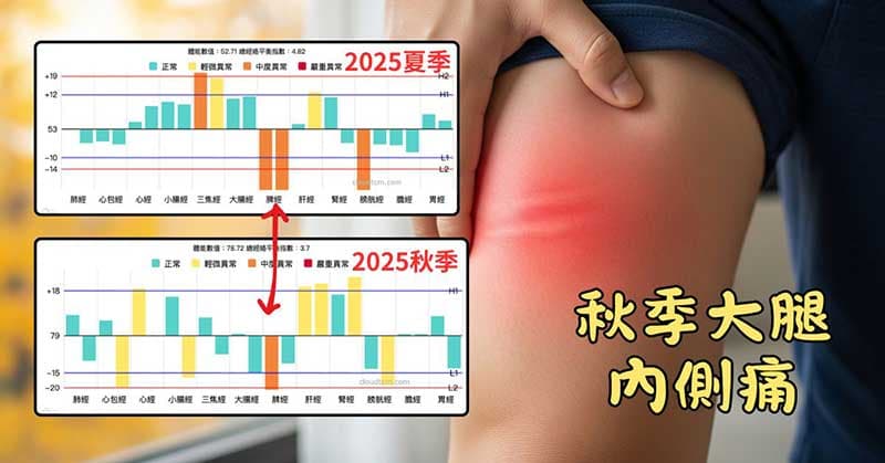 某男性在秋季脾經提升,出現大腿內側痛