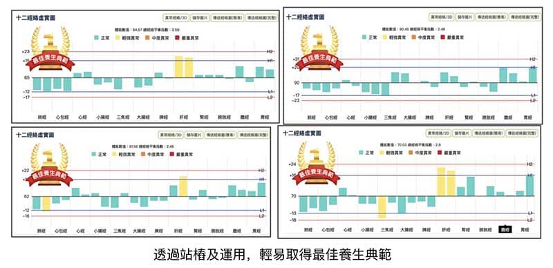 透過站樁及運動取得最佳養生典範