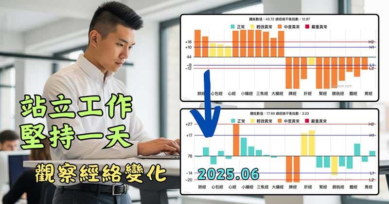 實際觀察站著工作對經絡型態的影響