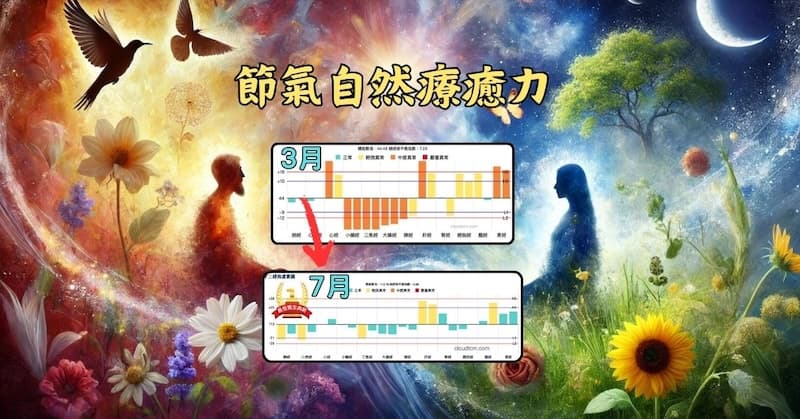 節氣大自然具備天然的療癒力