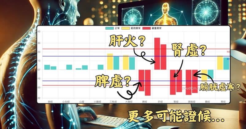 一張經絡圖包含很多證候的可能性