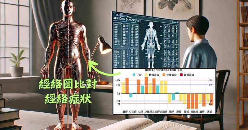 經絡圖比對是否符合經絡異常的症狀