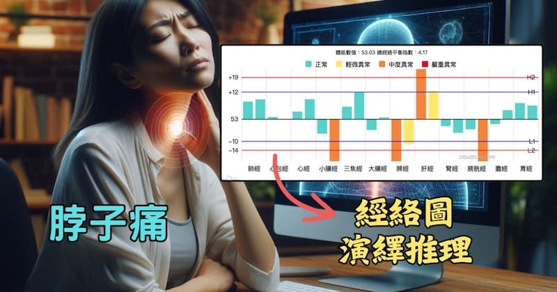 脖子痛時進行經絡檢測,經絡圖隱藏很多訊息