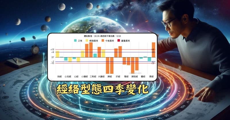 人類的經絡型態,依照一定規則在四季變化著