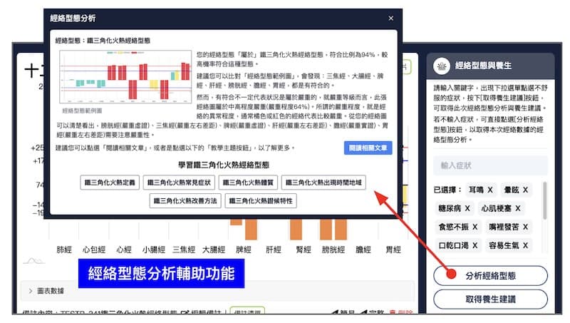 2025年版,自動輔助經絡型態分析及教學