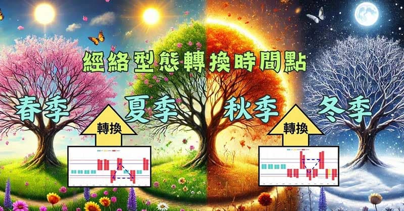 人體經絡型態有兩個季節的轉換時間點