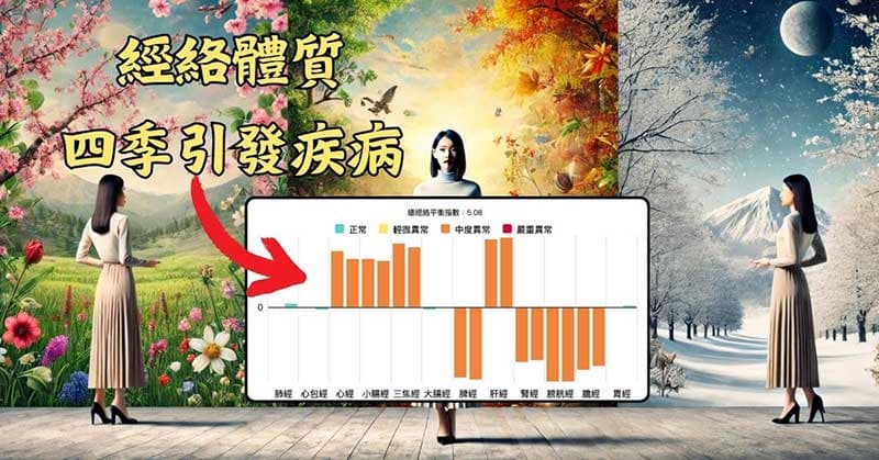 每一個人的經絡體質,會在四季引發各種症狀、疼痛或疾病
