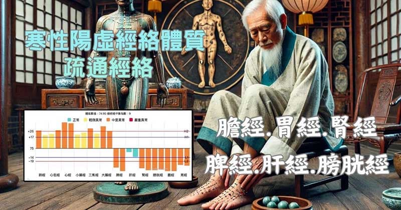 綜合經絡體質,核心的異常經絡