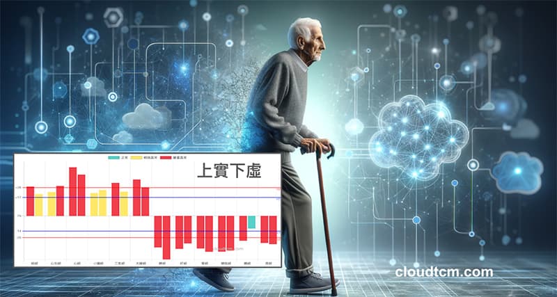 年紀愈大,愈容易出現上實下虛經絡型態